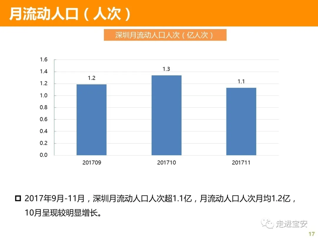 深圳现在有多少人口_与人口排名有关的文章 排行榜123网(3)