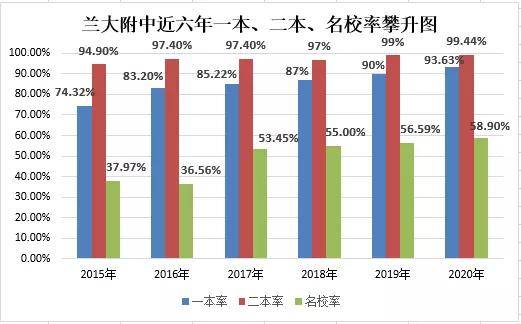 兰州金城关人均gdp_2020全国 百强县 出炉 33县迈入千亿俱乐部,你的家乡上榜了吗(2)