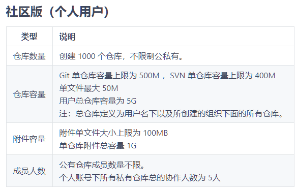 同性|工信部出手后，码云能打爆全球最大的“同性交友平台”吗？