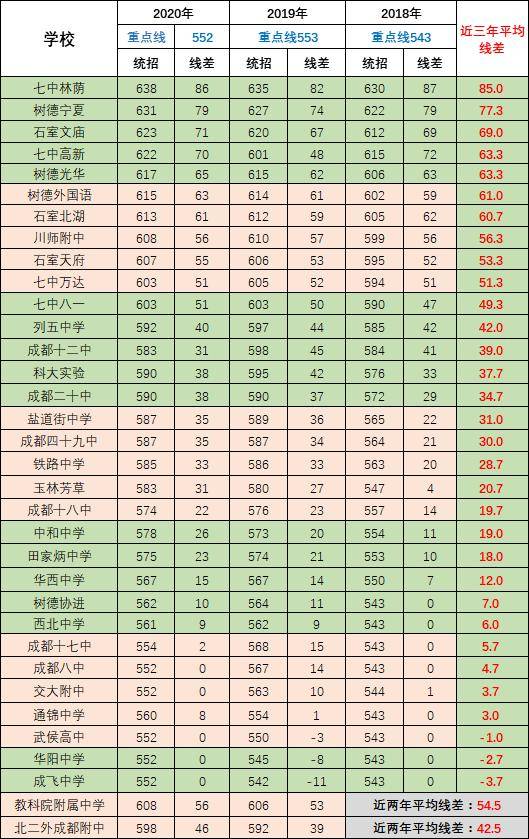 成都的高中排名_成都高中校徽(2)