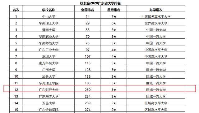广东财经大学排名_广东财经大学(3)