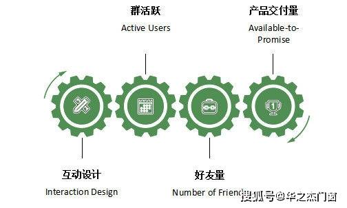 运营|松友饮：运营新人摆脱月薪3k，掌握结果意识很重要