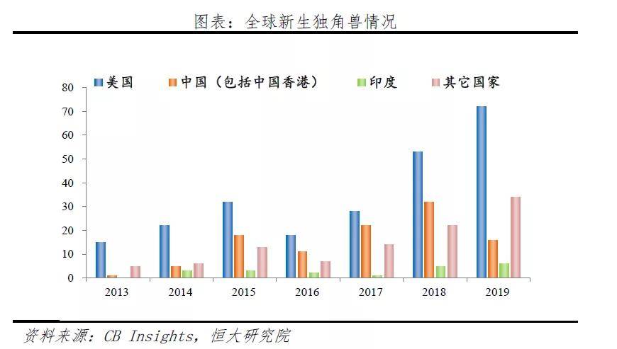 全球gdp变动包1960至2021_受大环境影响 IC产业市场成长率受限(3)