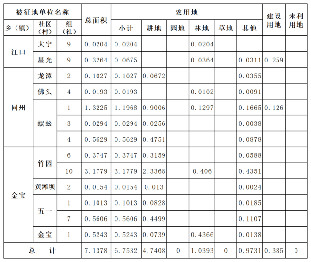 安置费按人口算的吗_人口普查(2)