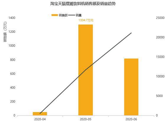 中国人口贩卖最严重_如何将区块链 装入 自动贩卖机(2)