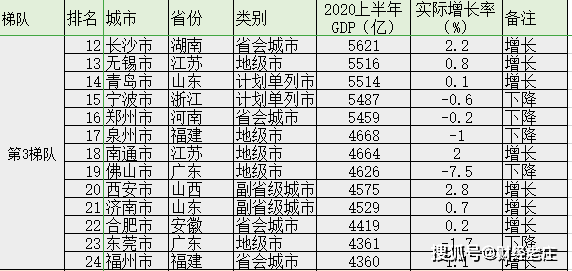 全国2020上半年无锡g_2020年无锡地铁规划图(2)