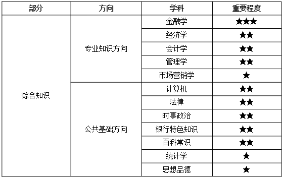 gdp核算国民收入_国民收入流量循环模型(3)