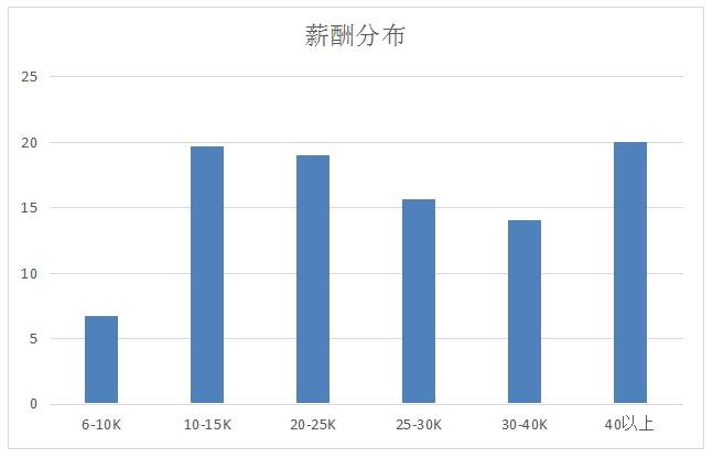 人口分析报告_2018年株洲市人口变化情况分析报告(2)