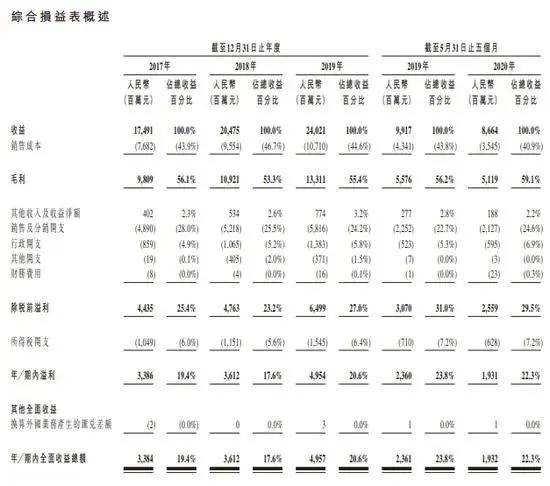 印钞机|身家4000亿！刚刚，中国新首富来了！超越马云马化腾，果然大自然的＂印钞机＂！