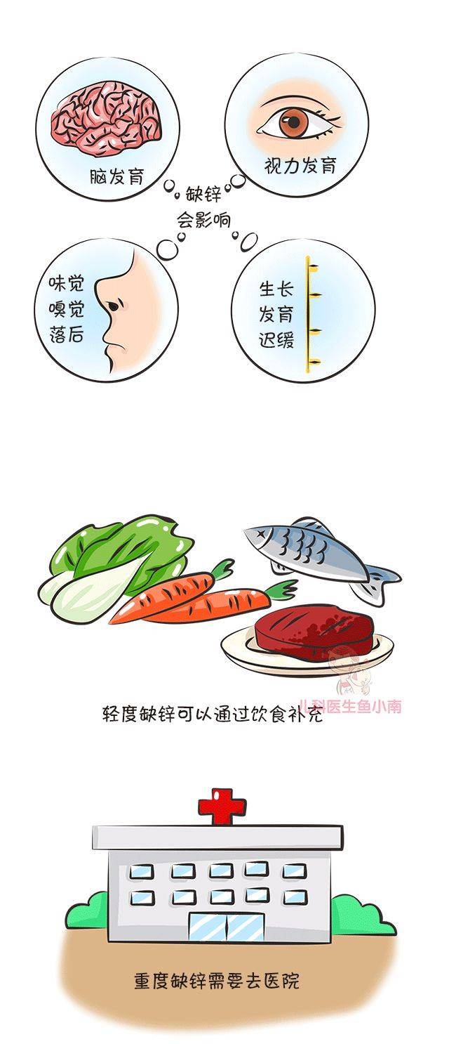 补充|爸妈就知道答案了要不要给宝宝补钙补锌补铁补维生素？看完这篇