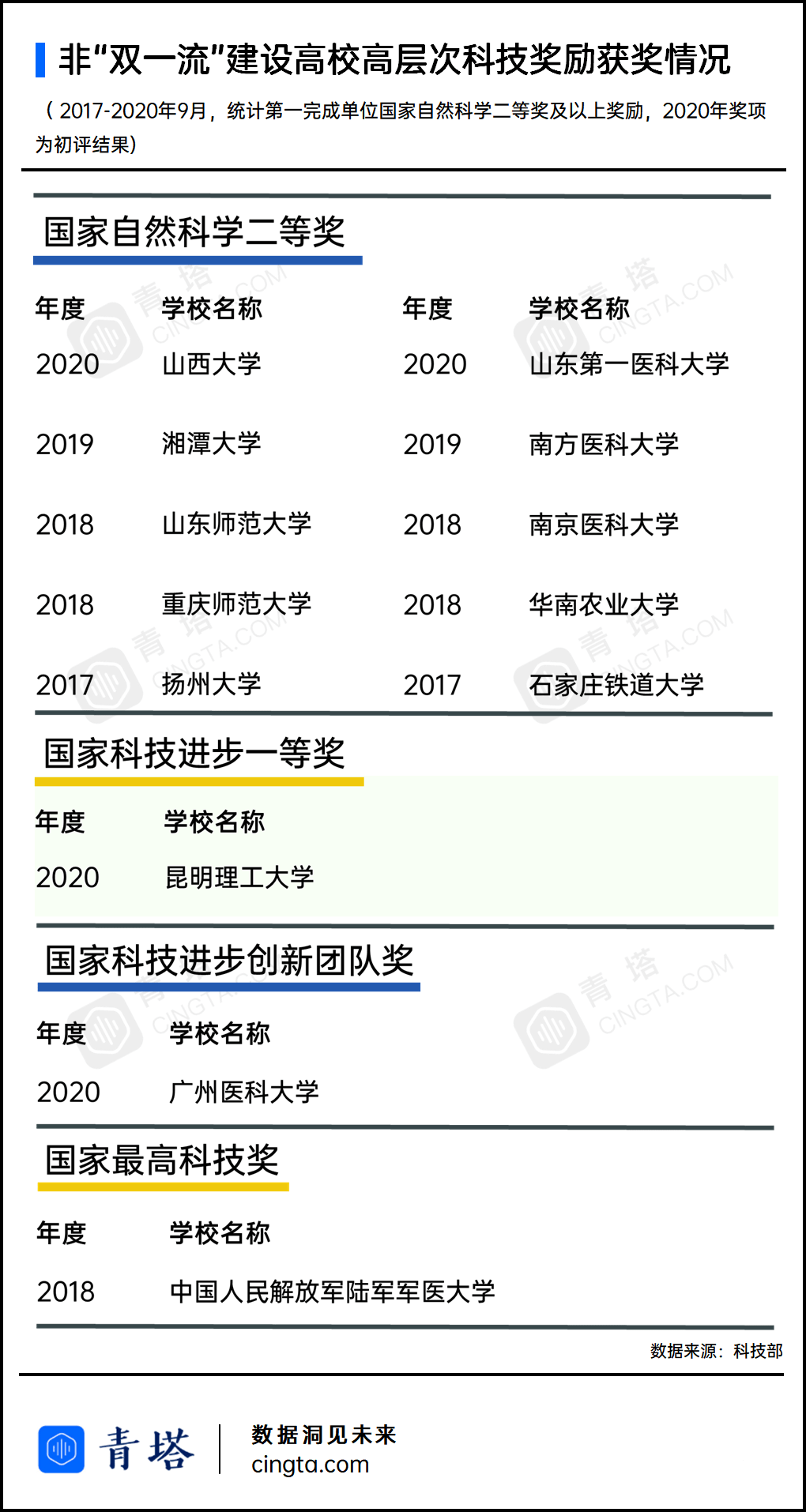 潜力|下轮“双一流”倒计时!哪些高校最具潜力?