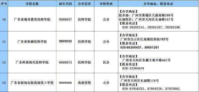 广东技工学校排名_广东华商技工学校照片(3)