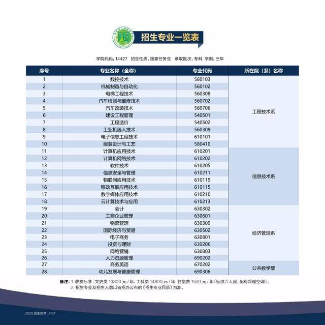志愿|注意！专科第二次征集志愿8日开始！欢迎报考广东信息工程职业学院