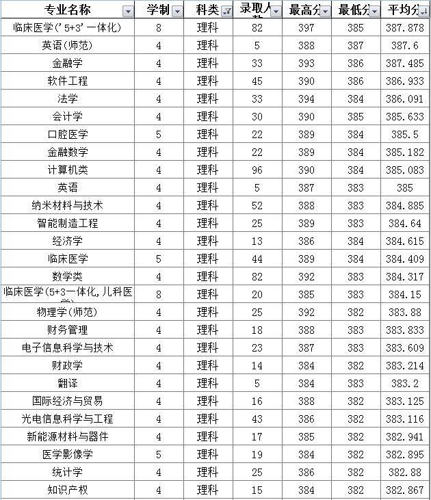 苏大省排名_大苏