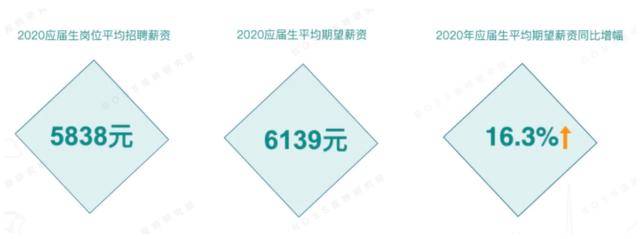 报告|留学生失去价值，留学3年却挣不回留学花费？