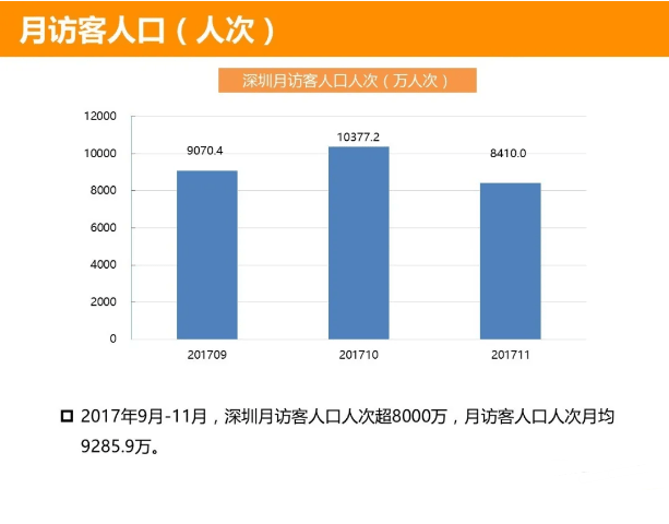 500w以上人口城市_500万以上的古币图片