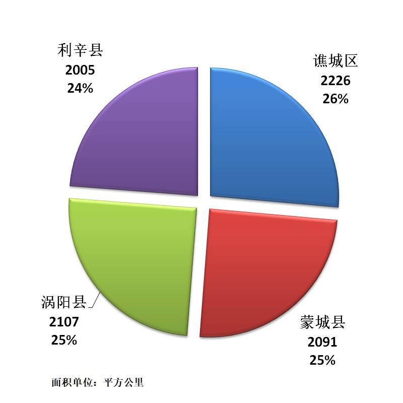 蒙城人口数_蒙城到底多少人 安徽县区常住人口排行榜刚刚出炉 咱排名竟然.(2)