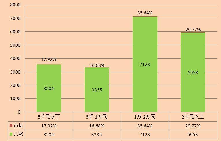 外来人口数据分析报告_外来人口禁止入内图片(2)