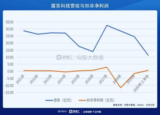 商誉|第三代半导体核心个股，露笑科技有这个底气吗？