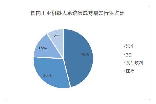 2019年各行业在gdp占比表_四川省各年gdp增速(2)