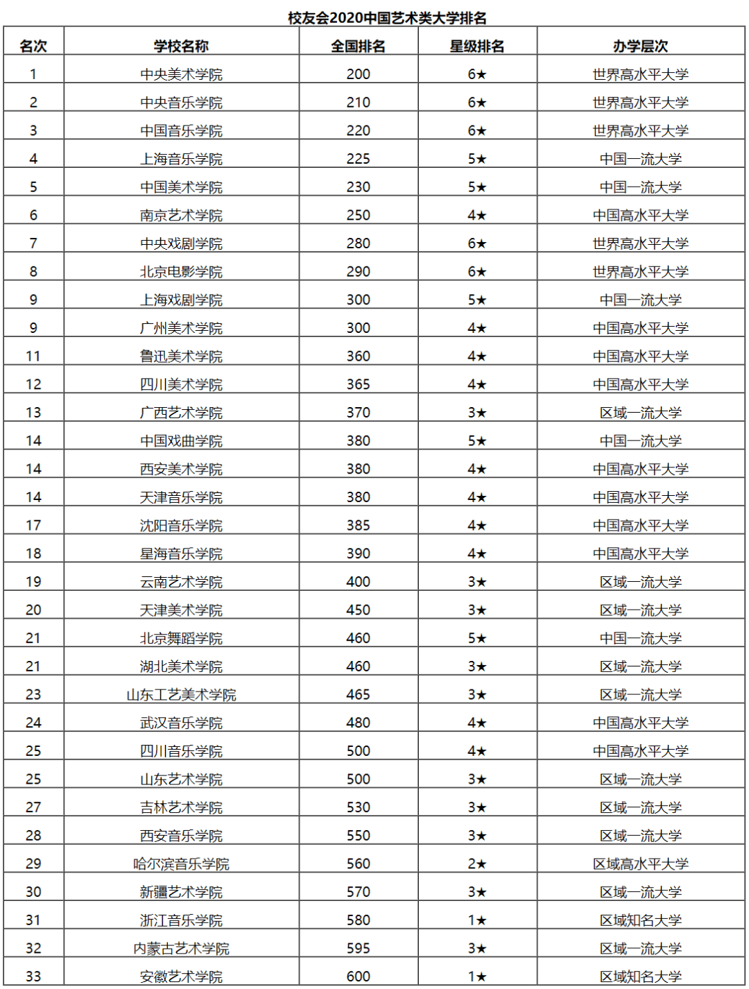 艺术排行榜_艺术漆行业十大品牌排行榜的重要性解析