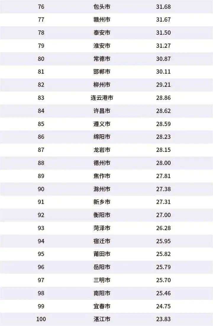 2020鄂尔多斯gdp(2)