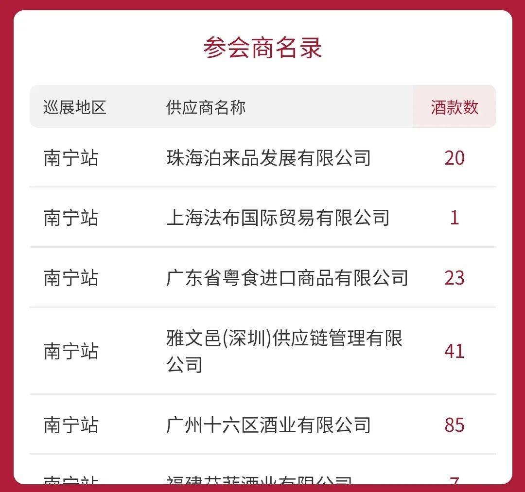 南宁葡萄酒展会，百高巡展第40站再聚南宁，您期待的美酒又来啦~