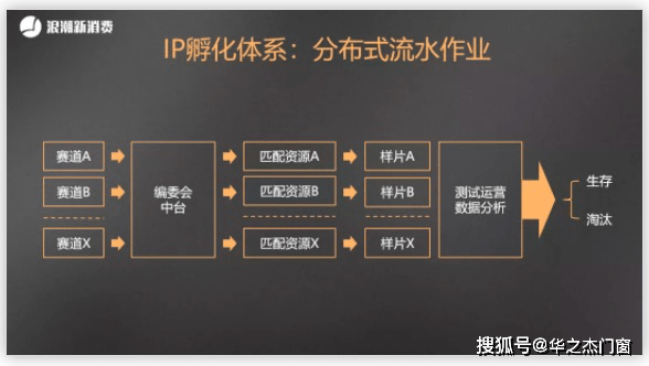 逻辑|上海以内广告：从0做到1.2亿粉丝，抖音的内容流转与算法逻辑~松友饮