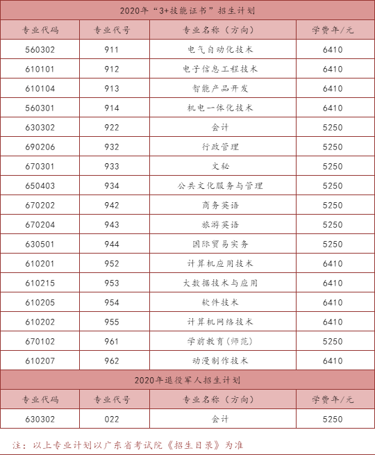 高职高考必看全面了解汕尾职业技术学院