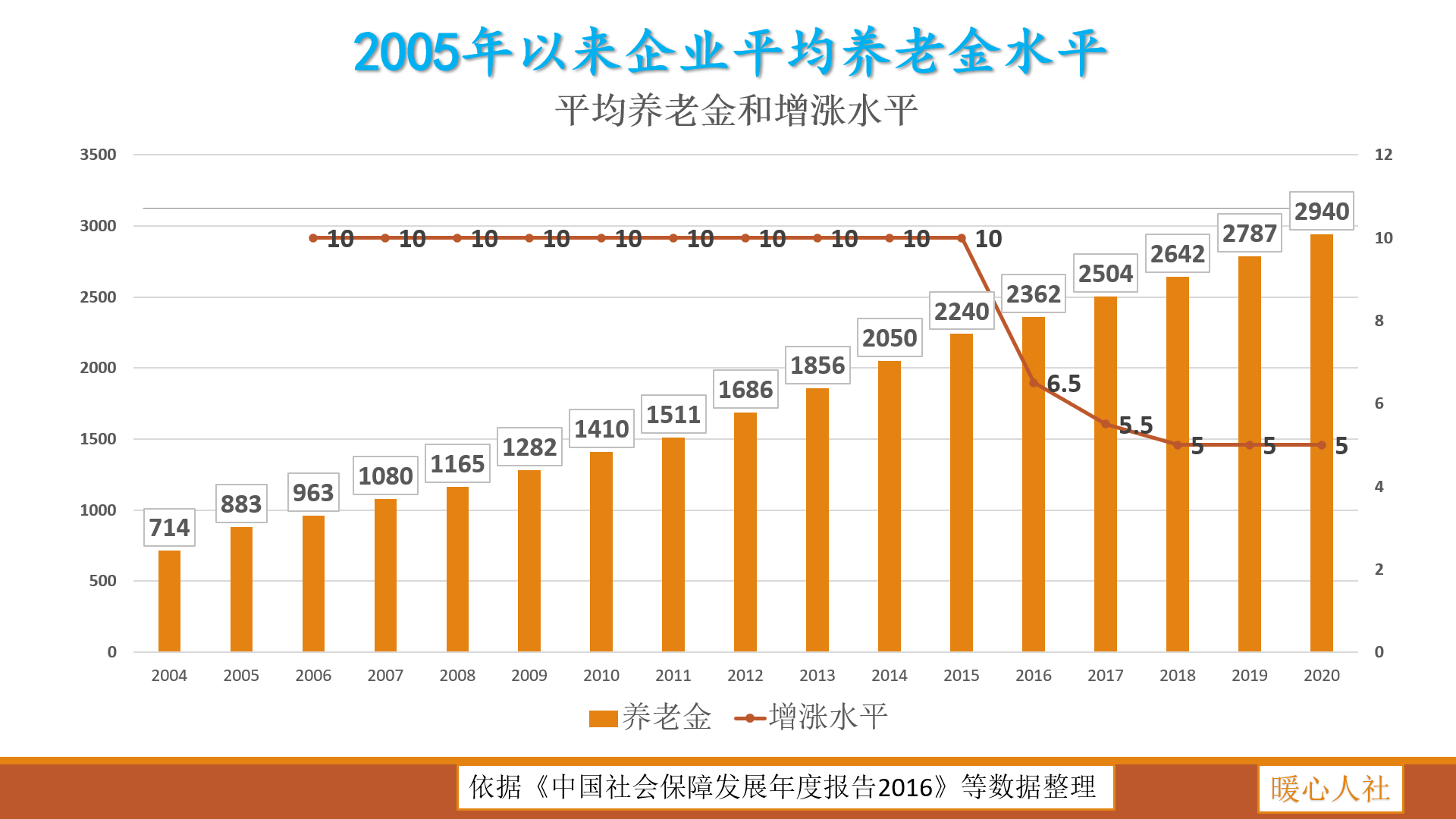 产权人口合并安置_人口老龄化图片(2)