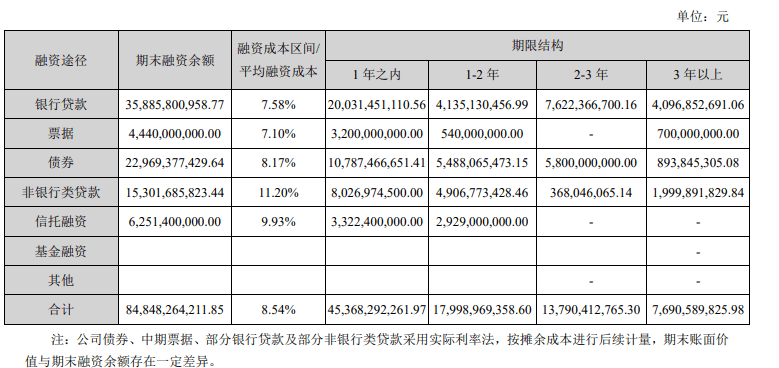 泛海控股因信披违规遭警示 上半年净亏逾4亿(图5)