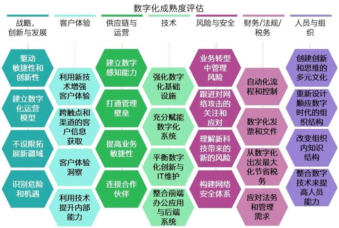 知识科普|数字时代、勇立潮头——安永科技变革引领行业数字化转型