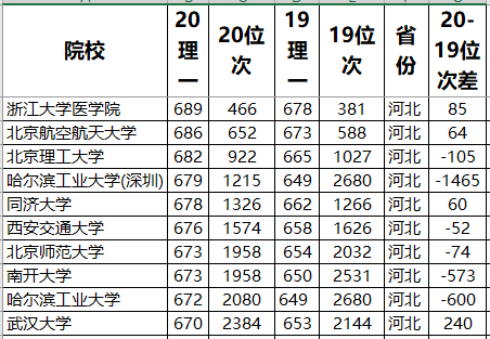 结论|985大学录取数据分析！结论：一分不浪费没必要三大高考大省