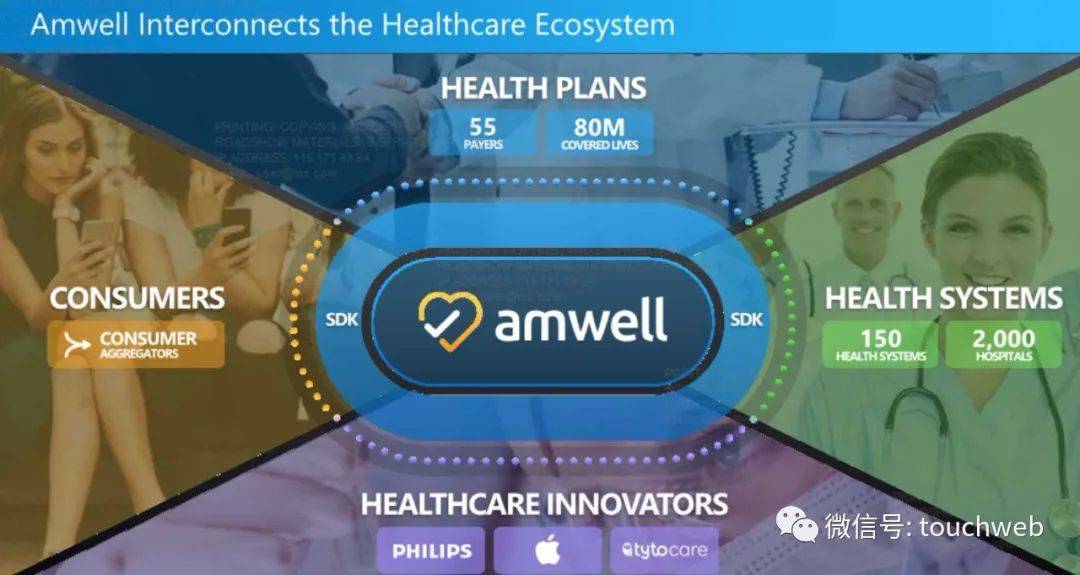 平台|远程医疗平台American Well募资将超5亿美元 路演PPT曝光