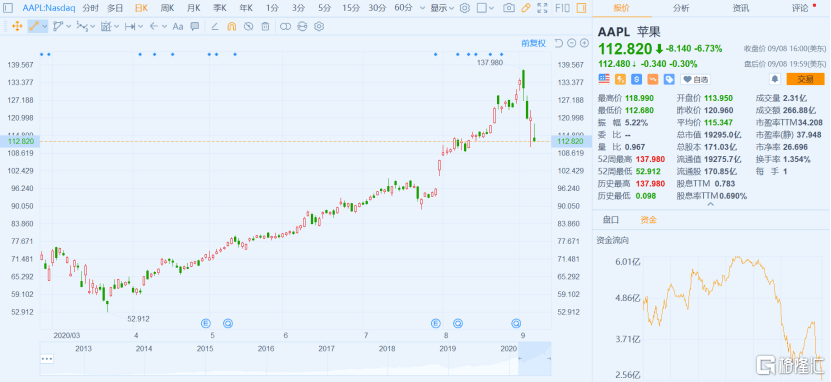 gdp逆势上调_金价不惧靓丽GDP逆势上涨,质疑声不断油价危机重重(3)