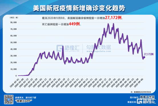 济南GDP息(2)