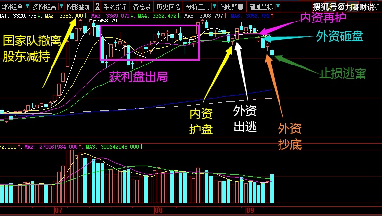 什么叫北向资金和游资 6ac978dc70a747d496e979b2ae8c6585.png