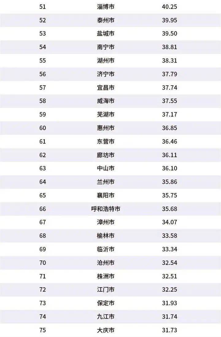 2020潍坊gdp官方公布_河南洛阳与山东潍坊的2020上半年GDP出炉,两者排名怎样(3)