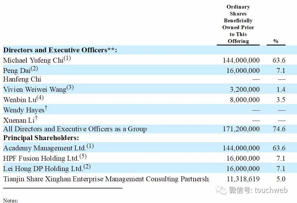 上半年|洪恩教育冲刺美股：上半年营收1.85亿 池宇峰为大股东