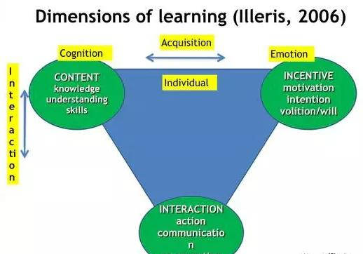 教育学|英国留学硕士教育学与论文写作