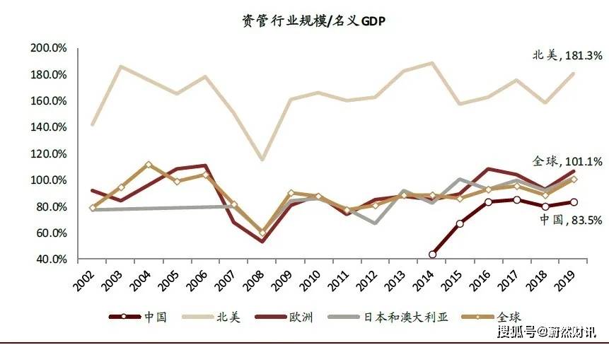 中国gdp未来十年的增速_近十年中国gdp数据图