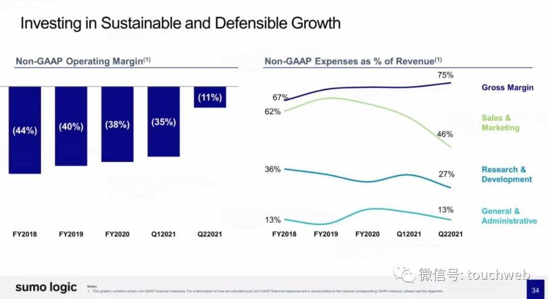 Sumo|日志管理分析平台Sumo Logic最高募资超3亿美元：路演PPT曝光