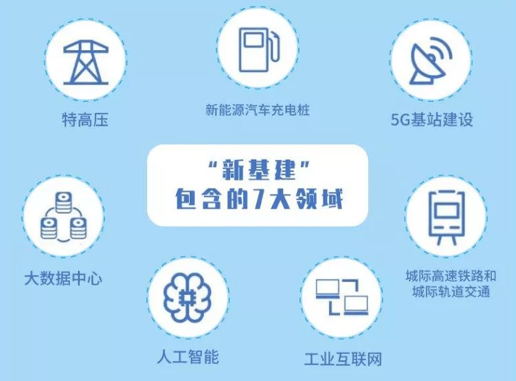 基建|“新基建+”人才缺口高达400万!哪些专业能吃透时代红利?