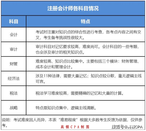 注册会计师考过有啥好处