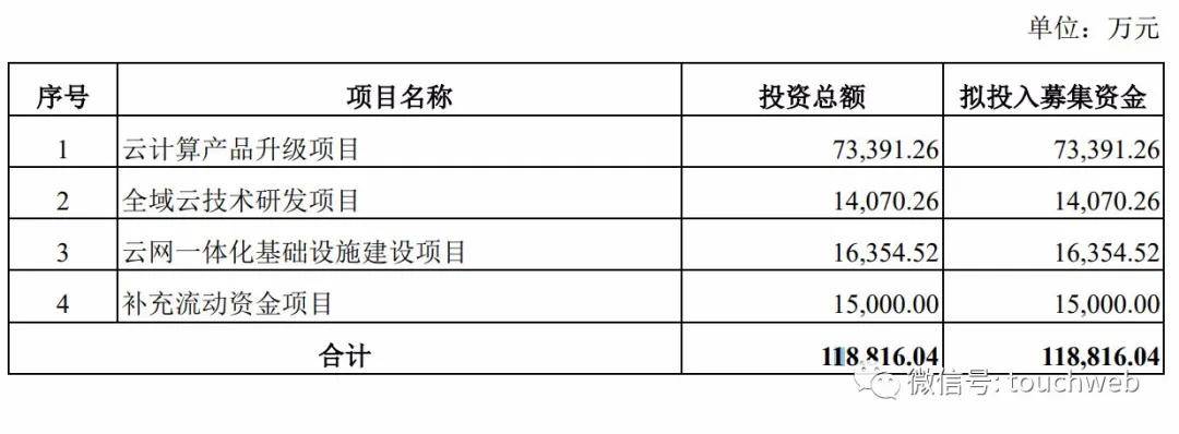 科技|青云科技IPO获通过：半年亏8058万 蓝驰泛海是股东
