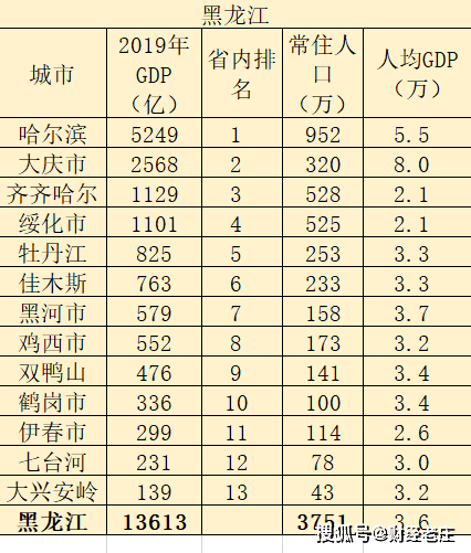 无锡经济总量排名_无锡经济建设调查(2)