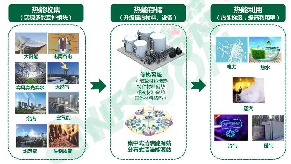 爱能森刘恺丽高效储能的多领域拓展及应用