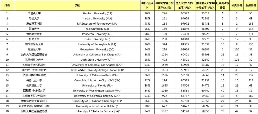 美国大学排名一览表_美国大学校徽一览表(2)