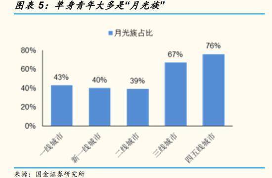 2019中国单身人口_中国单身人口达2.4亿