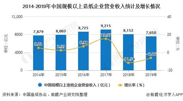 绿色gdp将纳入经济发展成本_重磅 绿色GDP 正式纳入江苏官方考核体系(2)